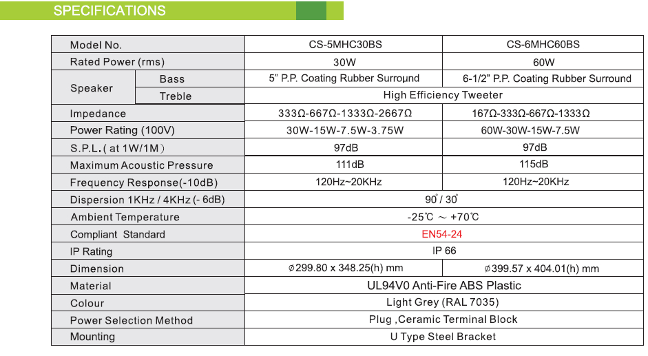 CS-5MHC30BS